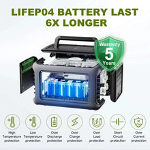 Load image into Gallery viewer, ALLPOWERS Portable Power Station R600, 299Wh LiFeP04 Battery with 2x 600W (1200W Surge) AC Outlets for Outdoor Camping RV Home