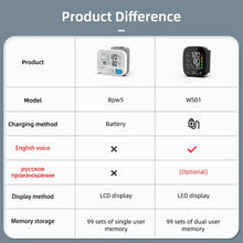 Load image into Gallery viewer, Yongrow Rechargeable Digital Wrist Blood Pressure Monitor Sphygmomanometer Tonometer Tensiometer Heart Rate Meter BP Monitor