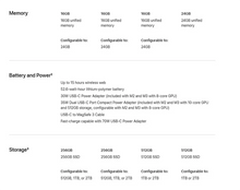 Load image into Gallery viewer, 2024 MacBook AIR M3 15 Inch 8-core CPU 10-core