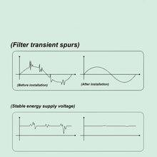 Load image into Gallery viewer, Electricity Saving Box-Intelligent Energy Saver Plug in Saving Device for Home, Stabilize Voltage 60KW high-powered EU/US/UK