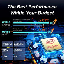 Load image into Gallery viewer, 15.6 Inch Laptop 32GB Ram 2TB SSD Windows 11 Notebook Pc Gamer Intel N5095 Office Computer with Backlit Fingerprint Wifi Camera