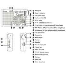 Load image into Gallery viewer, Tecsun PL-310ET Full Radio Digital Demodulator FM/AM/SW/LW Stereo Radio Portable Radio For English Russian User
