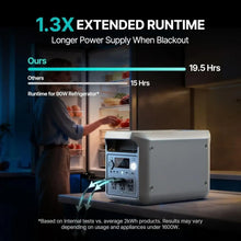 Load image into Gallery viewer, Power Station LiFePO4 3300W Boost 2200W AC 6 Ports 41lb Camping RV
