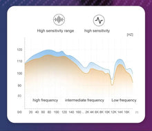 Load image into Gallery viewer, Gaming Wired Earphone Lightweight With Mic Hifi Headphones Music Sport Headset Phone Accessories Volume Adjustable 3.5mm /Type C
