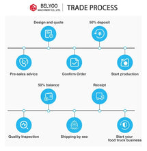 Load image into Gallery viewer, Belyoo Fast Food Vending Cart Burger Taco Street Food Trailer trade process infographic showing steps from design to starting your food truck business.
